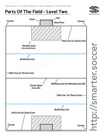 Smarter Soccer - Parts Of The Field Level 2 - Free Download Parts Of The Field Level 2 - Game Intelligence