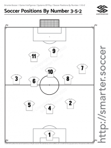 soccer position numbers 11v11