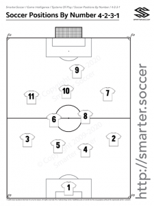 us soccer position number system