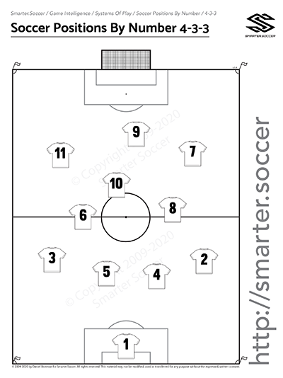 soccer position by numbers