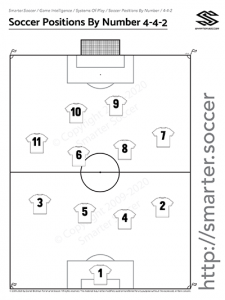 numbers and positions in soccer